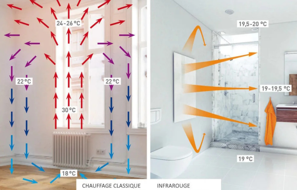 chauffage infrarouge